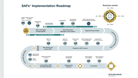 Challenges of implementing MAP Germany On The World Map