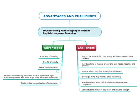 Challenges of implementing MAP How To Make A Map