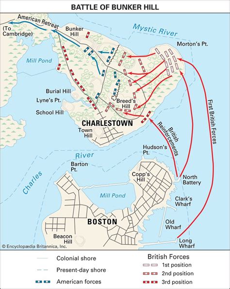 Challenges of Implementing MAP Map Battle Of Bunker Hill