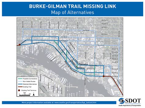 Challenges of implementing MAP Map Of Burke Gilman Trail