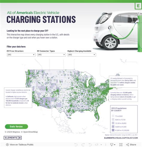 EV Charging Station
