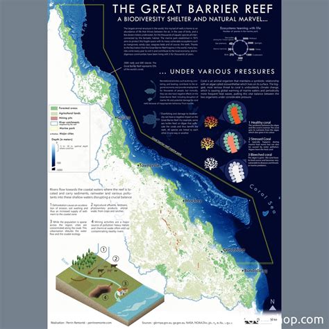 Great Barrier Reef