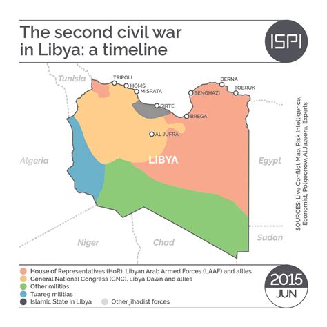 Challenges of Implementing MAP Map of Libya Civil War