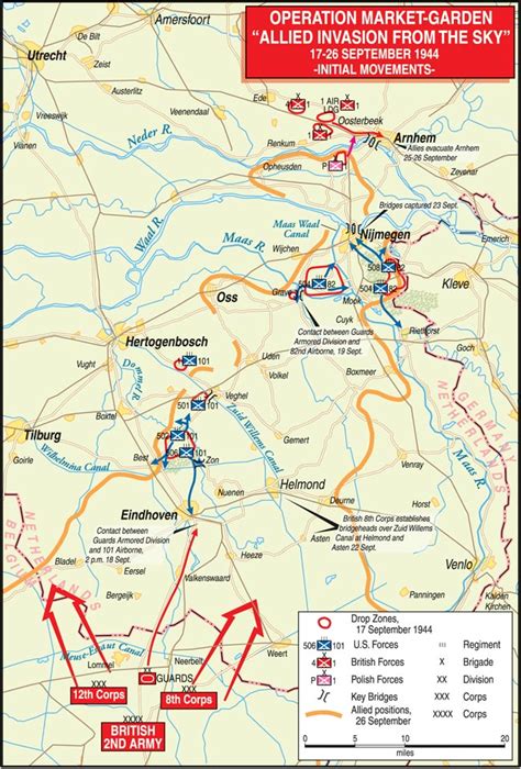 Operation Market Garden