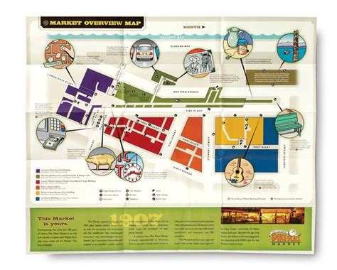 Challenges of implementing MAP Map of Pike Place Market