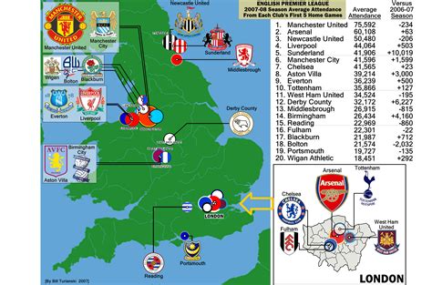 Challenges of implementing MAP Map Of Premier League Teams