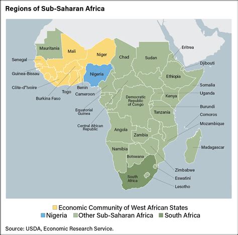Challenges of Implementing MAP Map of Sub Saharan Africa