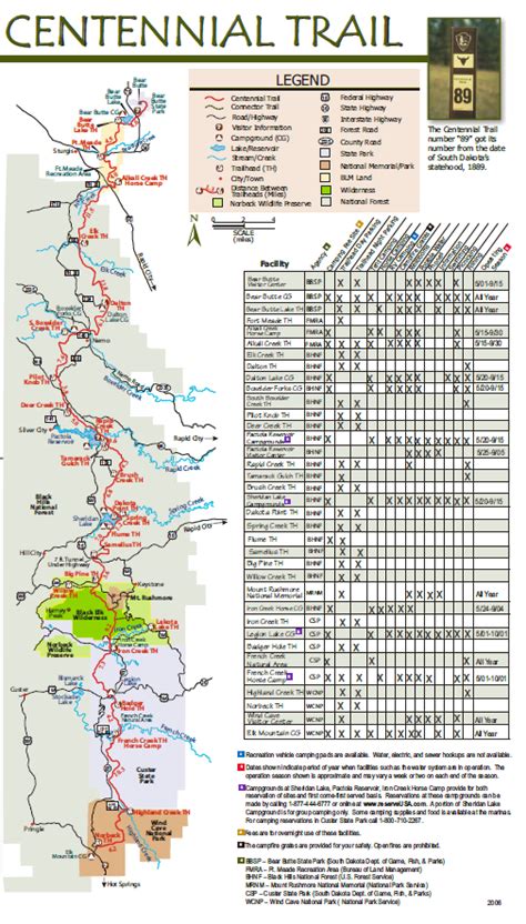 Challenges of Implementing MAP Map Of The Centennial Trail