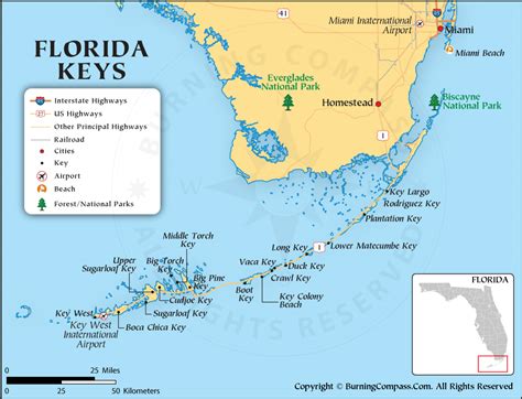 Challenges of implementing MAP Map Of The Florida Keys