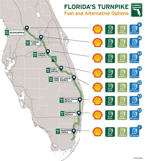 Challenges of implementing MAP Map Of The Florida Turnpike