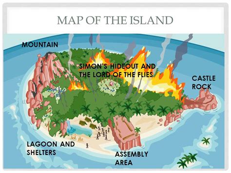 map of the island in lord of the flies