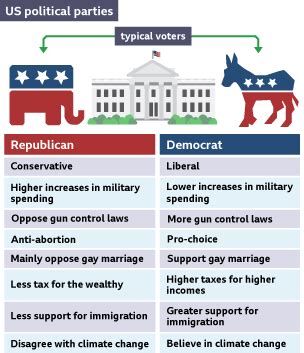 Challenges of implementing MAP Map Of Us Political Parties