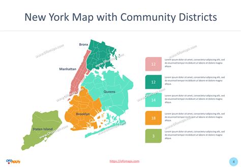 Challenges of implementing MAP New York City Districts Map
