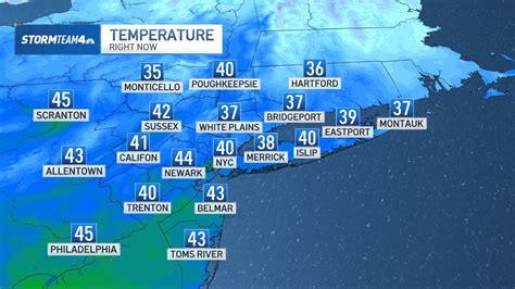 Challenges of Implementing MAP New York City Weather Map
