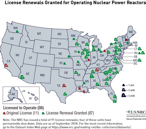 Challenges of Implementing The Modular Advanced Reactor Nuclear Power Plants in USA