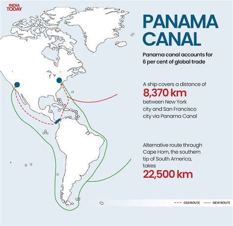 Challenges of implementing MAP Panama Canal On A Map