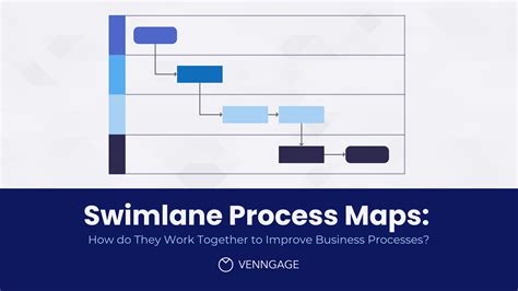 Challenges of Implementing MAP Process Map With Swim Lanes