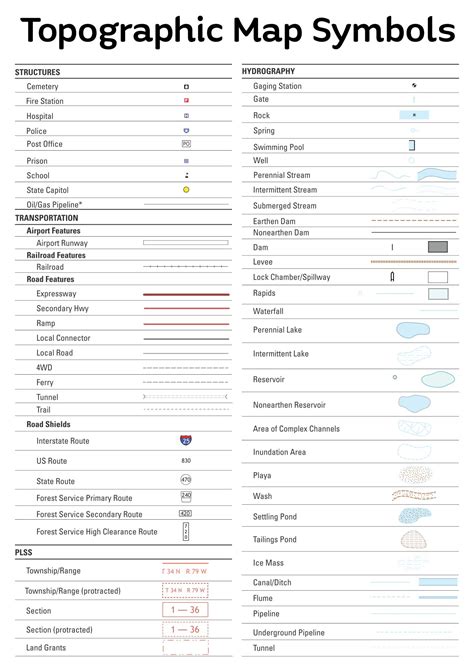 Topographic symbols