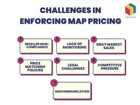 A pricing map with dollar signs