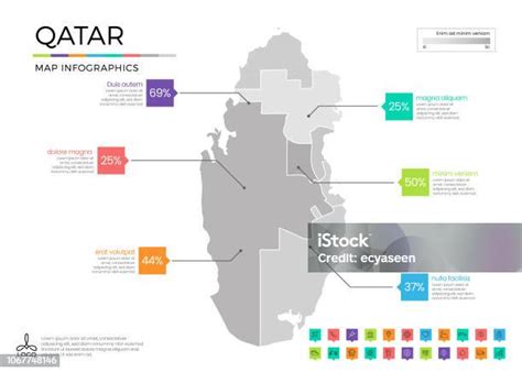 Challenges of Implementing MAP: Where is Qatar on Map?