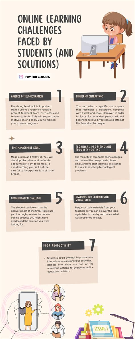 Challenges of using online learning platforms