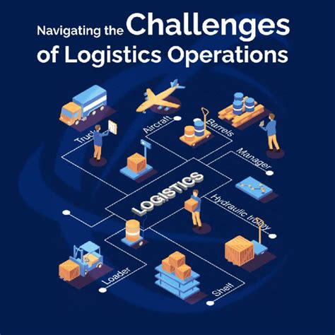 Challenges to Implementation and Logistics