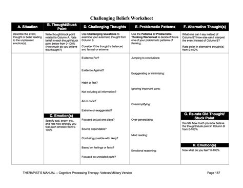 Challenging Beliefs Worksheet Examples