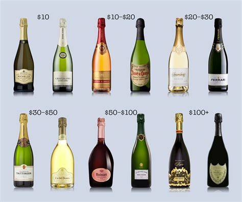 Champagne Price Guide