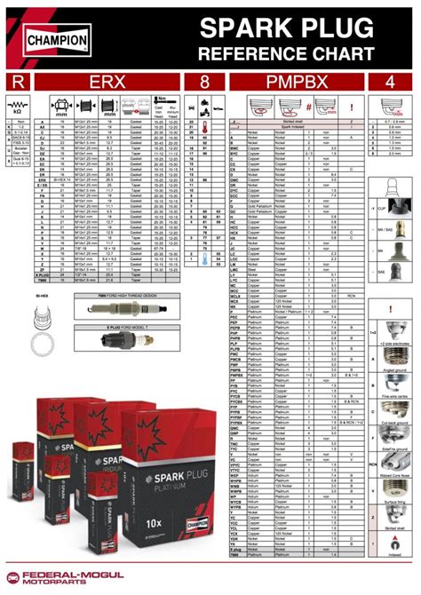 Champion Spark Plug Cross Reference Chart