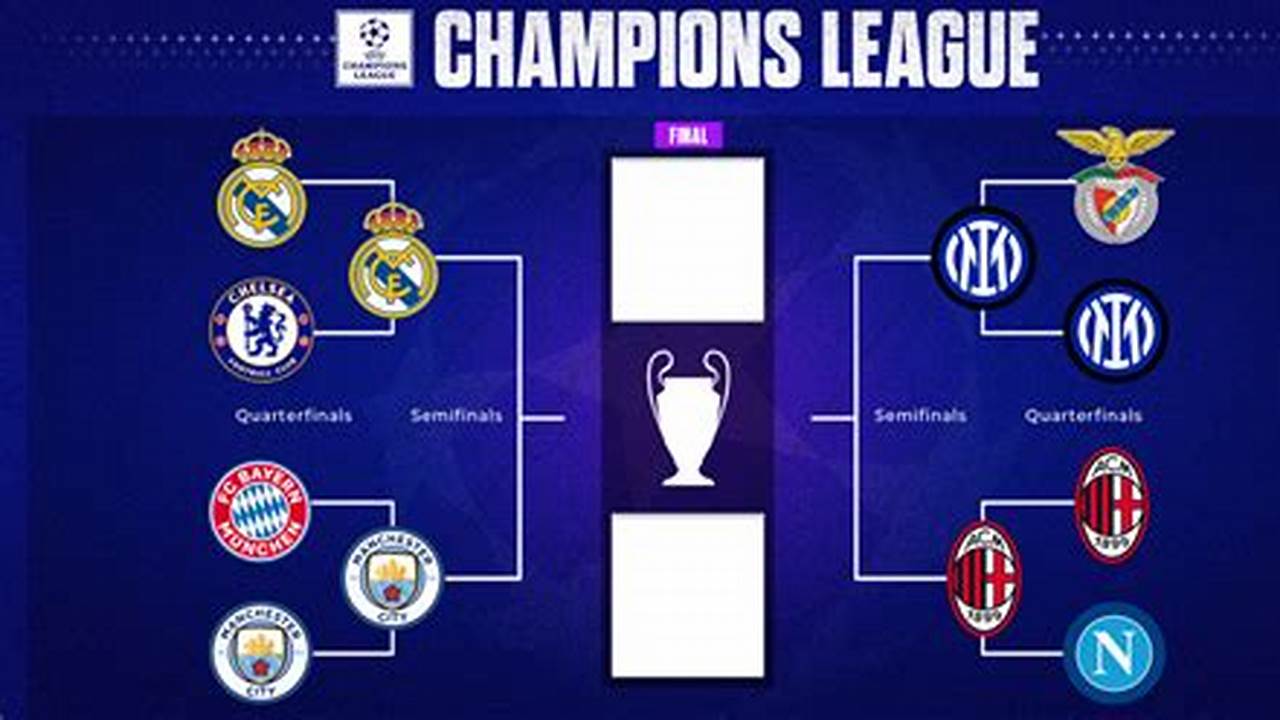 Champions League 2024 Bracket