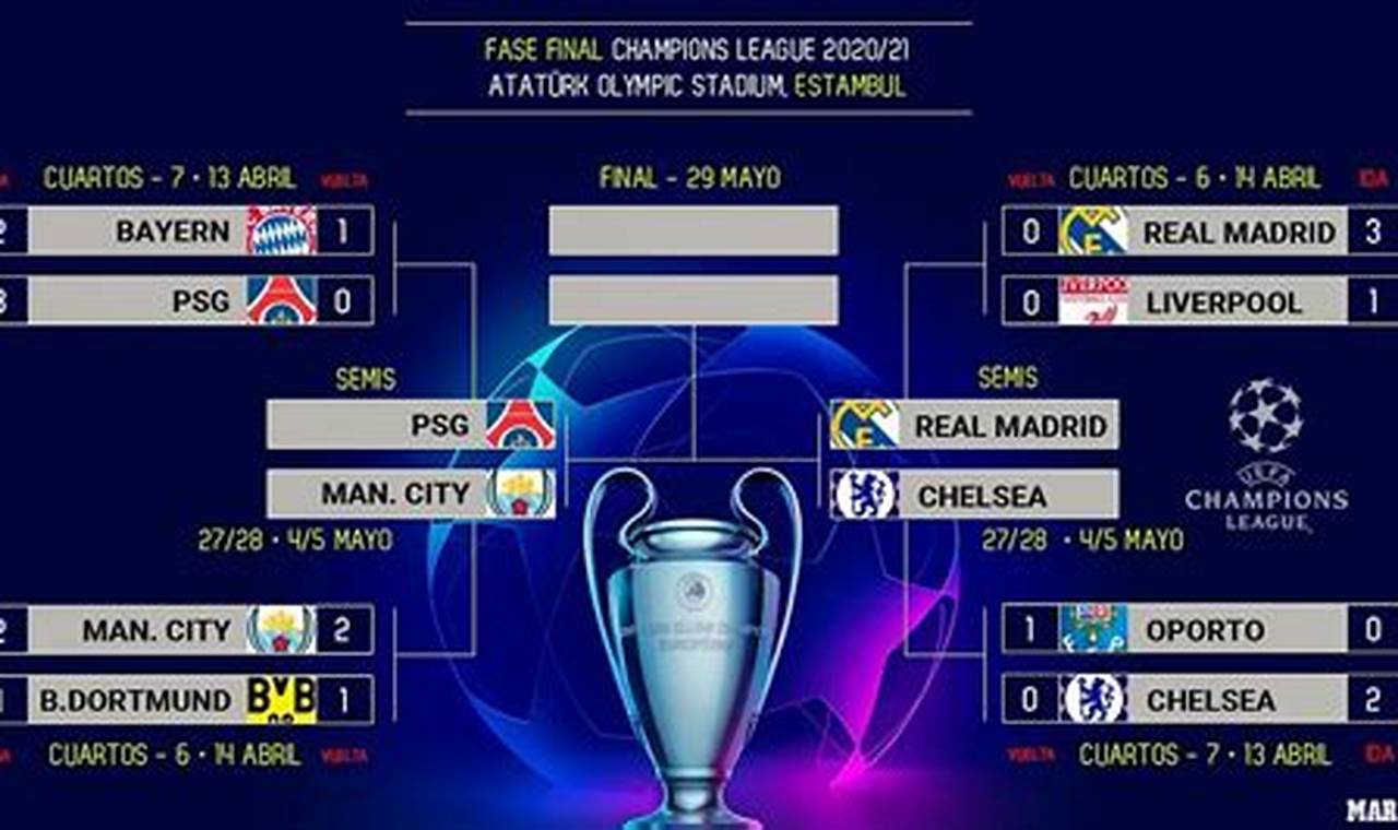 Champions League 2024 Final Date