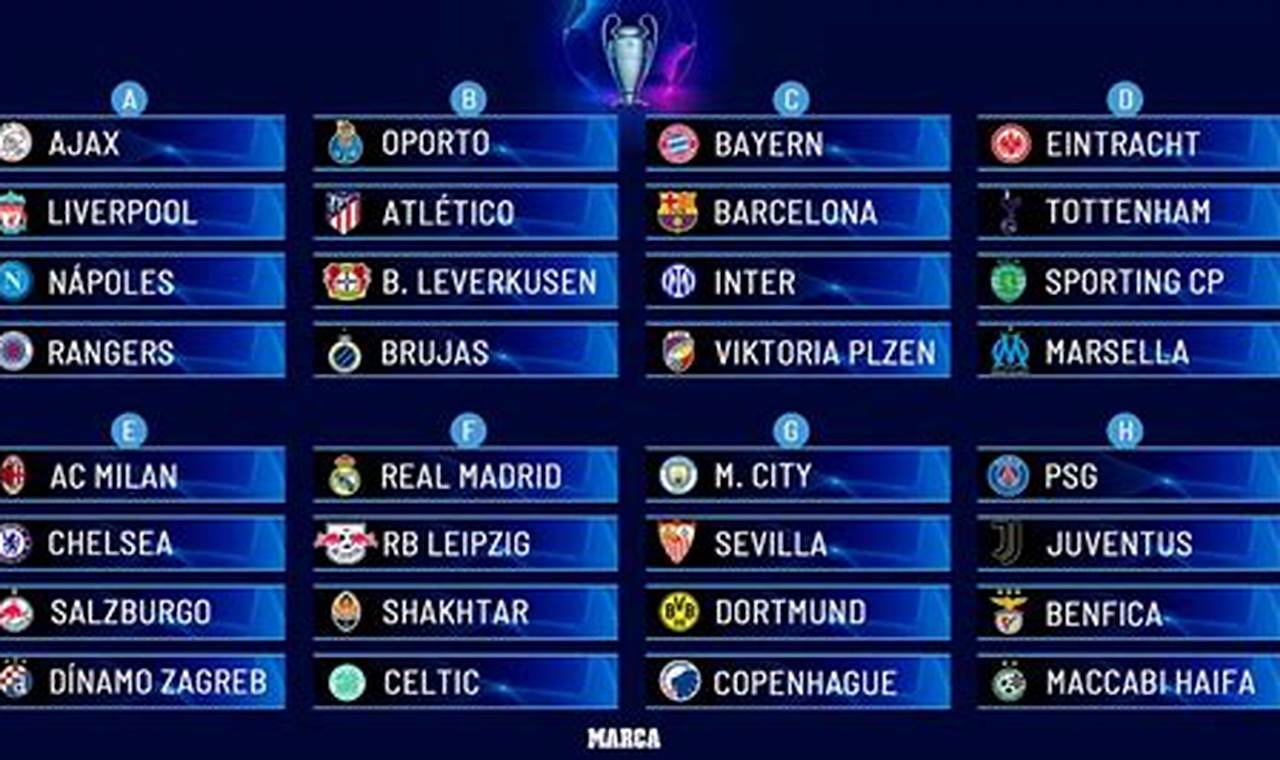 Champions League 2024 Grupos