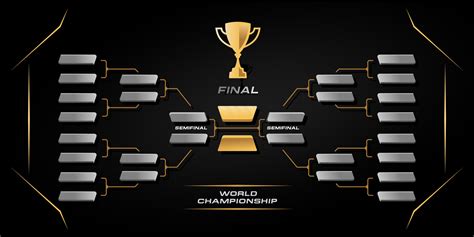 Championship