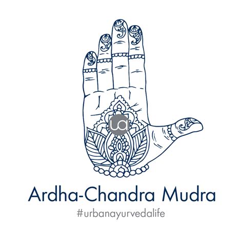 Chandra Mudra