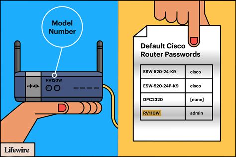 Ganti Username dan Password Default