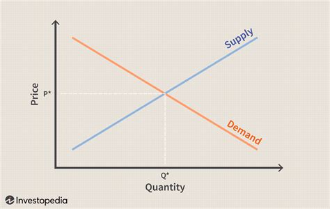 The Dynamic Shift: Unraveling the Definition and Impact of Change in Demand