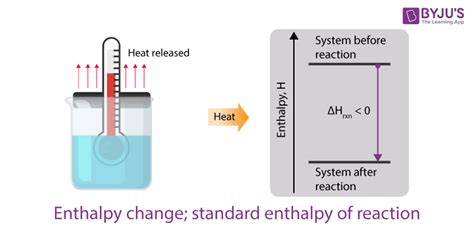 Discover the Magic of Enthalpy Transformation: Understanding the Definition and Significance of Change in Enthalpy