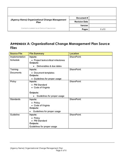 Change Management Plan Template Word
