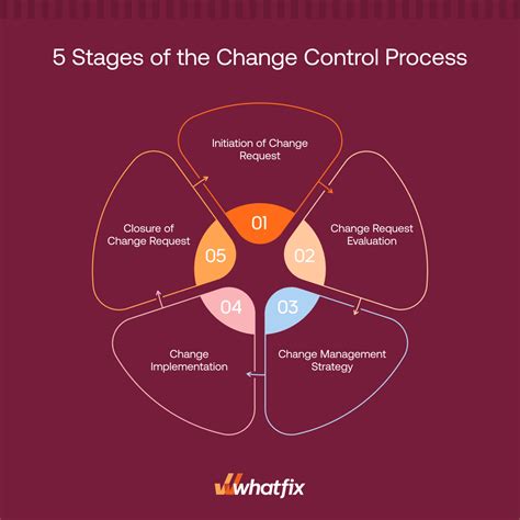 Unraveling the Complexity of Change of Control: Demystifying the Definition for Business Success