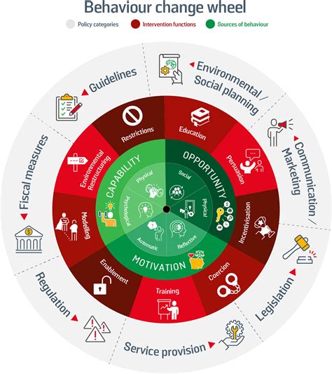 Change scroll wheel behavior