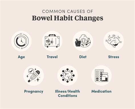 Changes in Bowel Habits: A Key Indicator