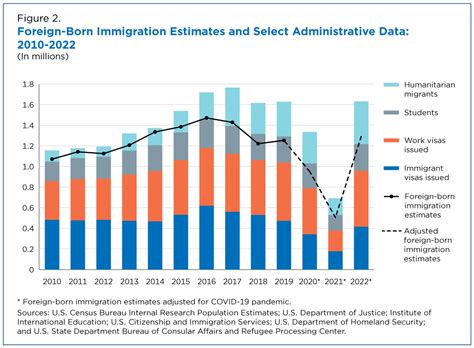 Changes in Immigration Patterns