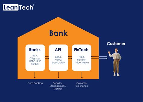 Changing Banking Landscape
