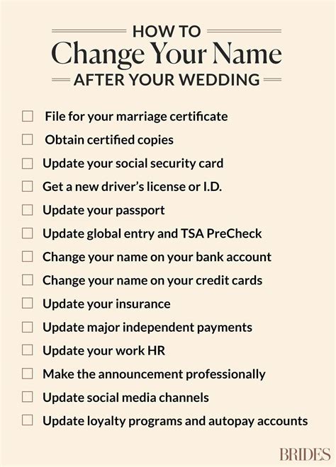 Ultimate Guide to Changing Your Name After Marriage: Tips, Steps, and Legal Requirements