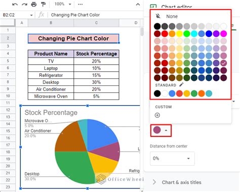 Changing Pie Chart Colors