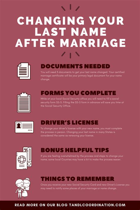 Ultimate Guide to Changing Your Name After Marriage - Tips and Steps for a Smooth Transition