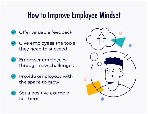Changing employee mindsets