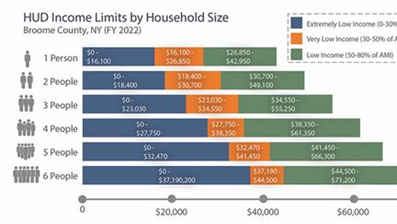Chapter 7 Income Limits By State Family Size 2024