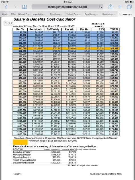 Chapter 35 Va Benefits Pay Chart