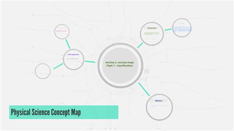 Ms. Mallory's Physical Science Lesson Plan Concept Map